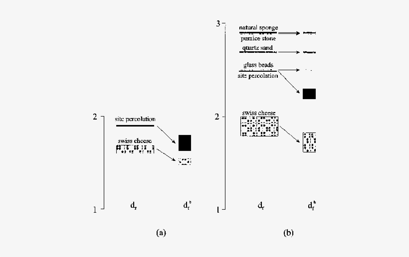 Llustration Of The Variation Of The Pseudo Fractal - Diagram, transparent png