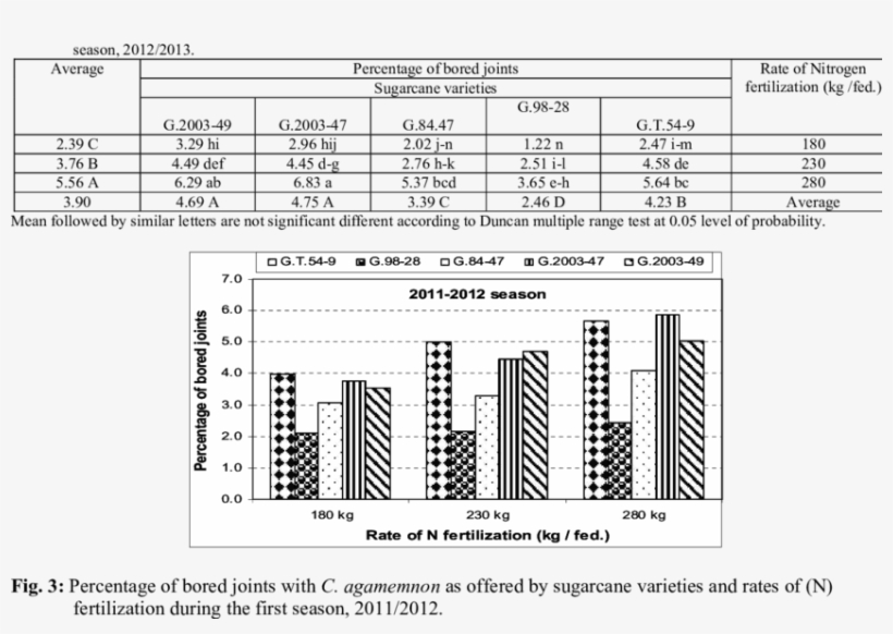 Percentage Of Bored Joints With C - Diagram, transparent png