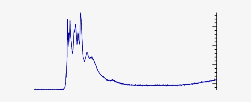Acs Count Rates Data Of The October 28, 2003 Solar - Plot, transparent png