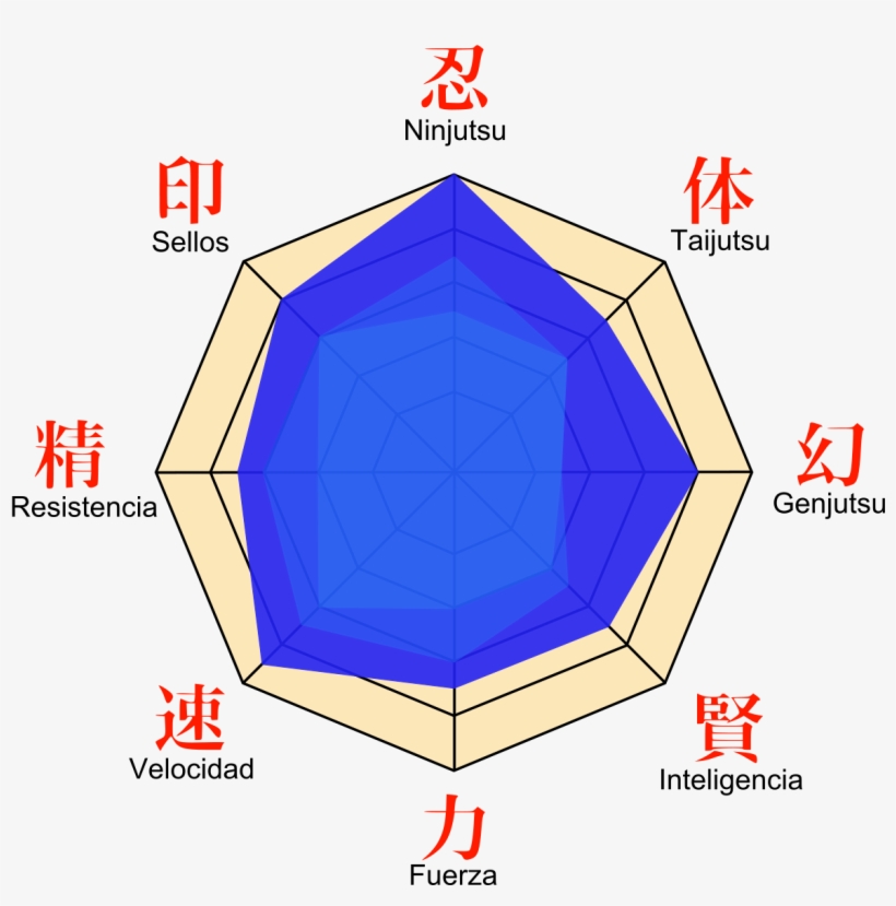 Sakura Stat, transparent png