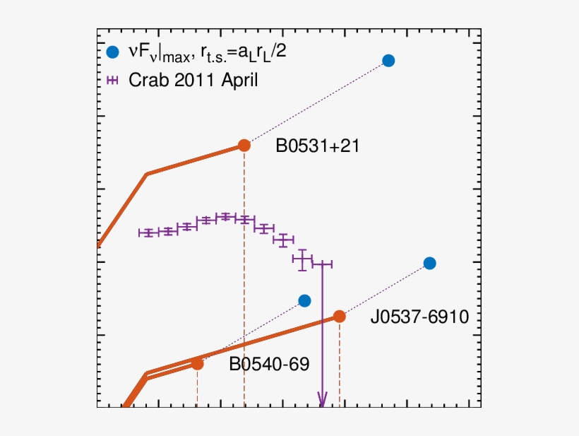 The Predicted Flare Spectrum , Solid Lines), For The - Diagram, transparent png