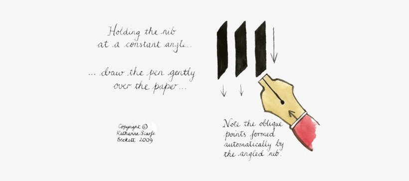 Illustrations Of Basic Calligraphy Exercises - Write Calligraphy, transparent png