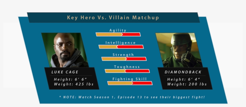 The Entire First Season Was Dedicated To Their Escalating - Military, transparent png