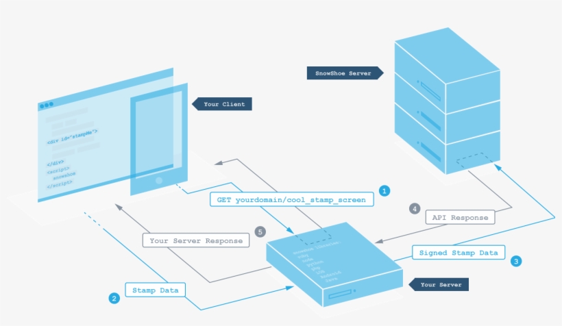 This Is Great For "hidden" Content, As The Page Maintains - Capacitive Touch Screen Stamp, transparent png