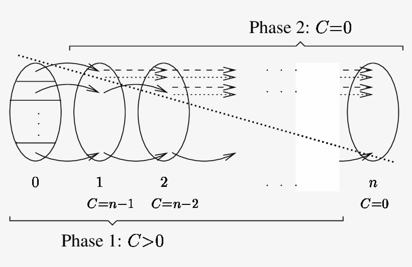 The Evolutions Of States Reached At Time Stamp Ò By - Diagram, transparent png