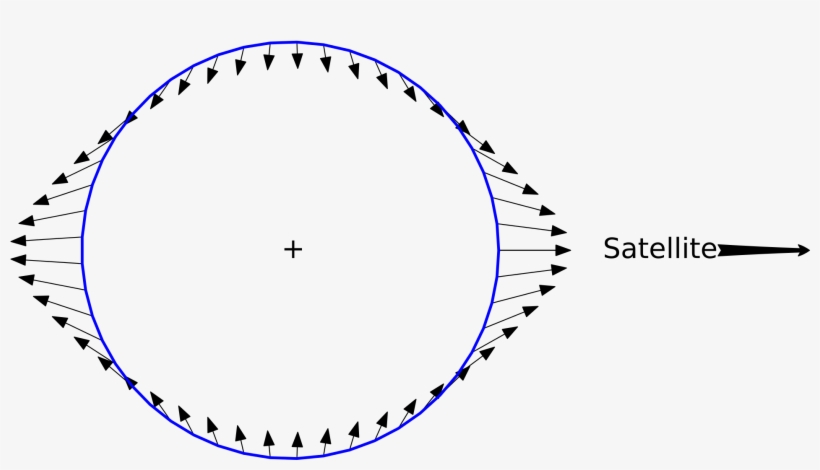 Open - Tidal Forces On Earth, transparent png