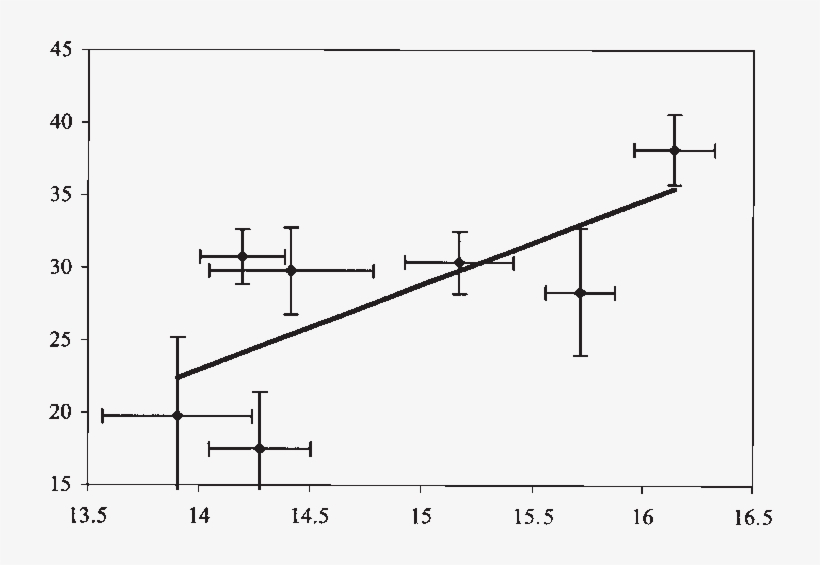Grasshopper Body Size In The Two Diet Abundance Treatments - Diagram, transparent png
