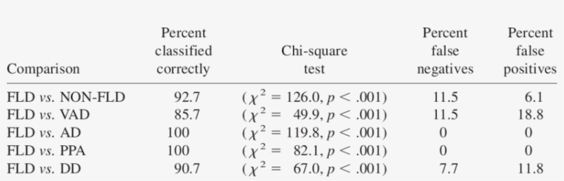 Discriminant Analysis Cross-validation Of The Fbi - Structure Of An Atom, transparent png