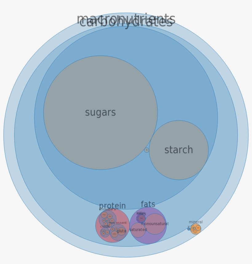 Candies, Tootsie Roll, Chocolate Flavor Roll All Nutrients - Tootsie Roll Chocolate, transparent png