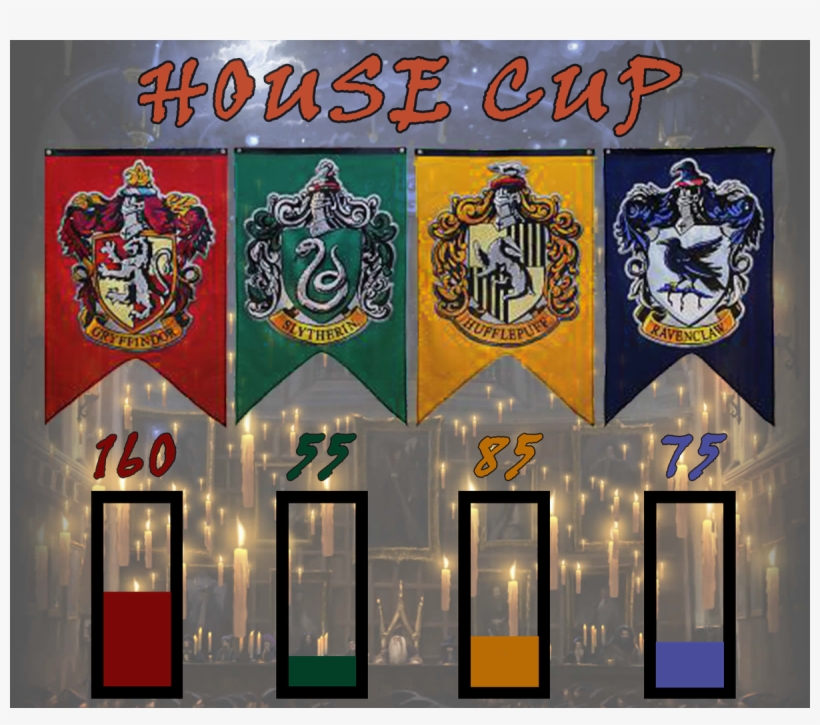 Well Dangit Current Points For The Houses In My - Harry Potter, transparent png