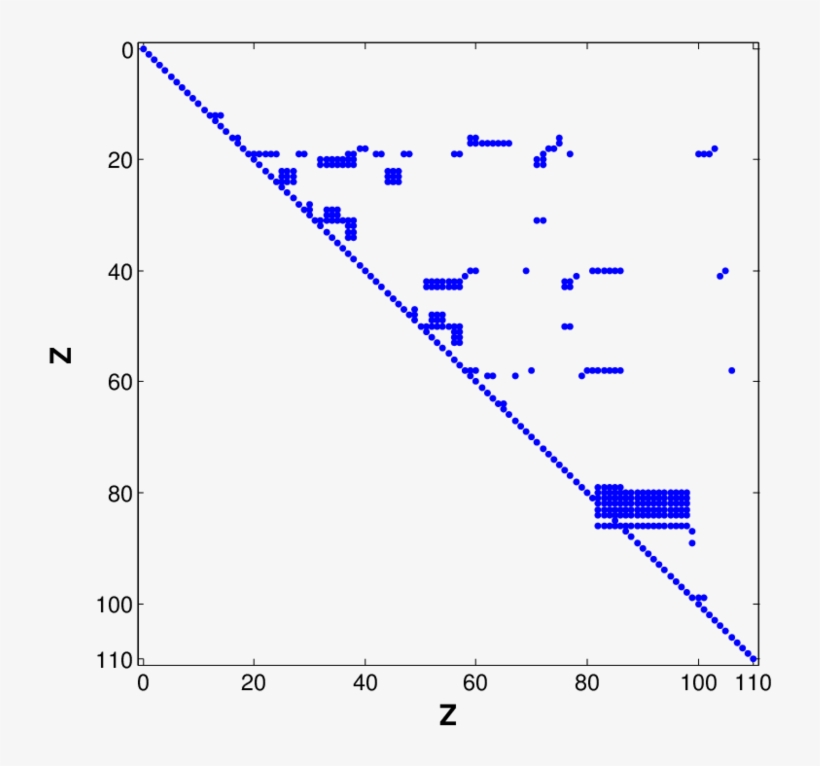 Ncidence Event Matrix - Diagram, transparent png