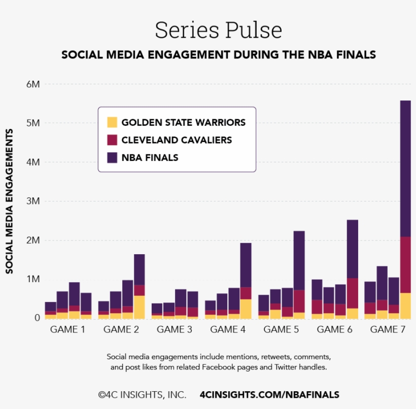 062016 Nbafinals Draft1-04 - Solar Energy Uk, transparent png