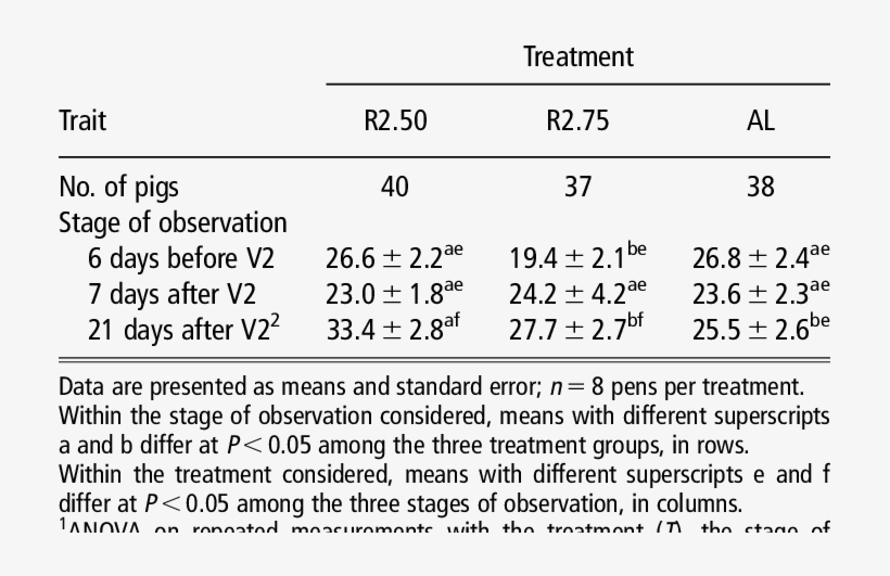Effect Of The Feeding Strategy And The Stage Of Observation - Number, transparent png