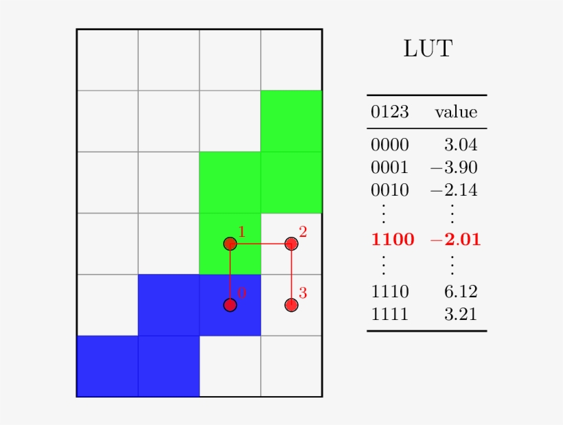 A 2◊2-tuple On A Small Tetris Board - Tuple, transparent png