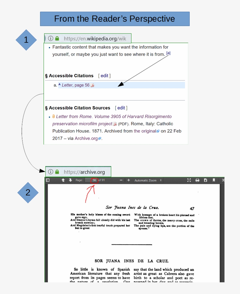 Example Villagepump Citations01 - Computer File, transparent png
