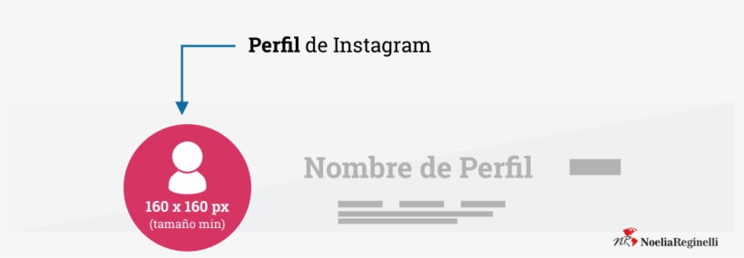 Tamaño De Fotos En Instagram - Ambronite, transparent png