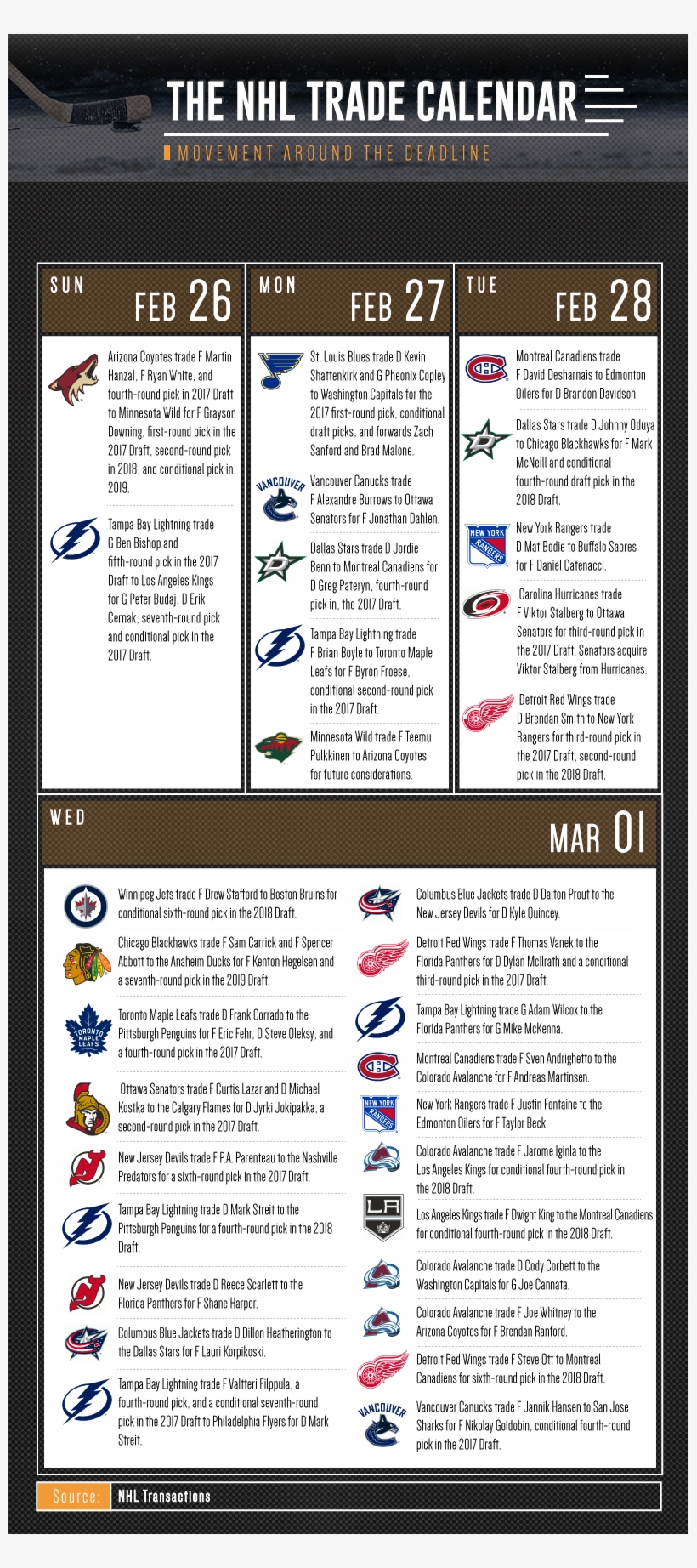 Power Plays - National Hockey League, transparent png