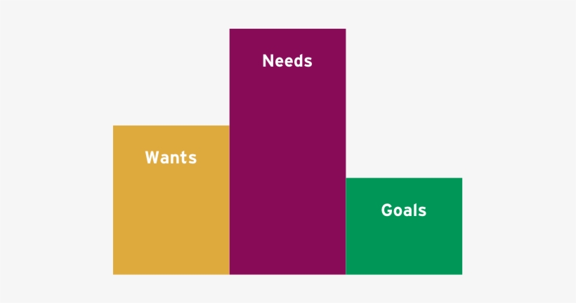 What If Reclassifying Expenses Changed How You Viewed - Graphic Design, transparent png