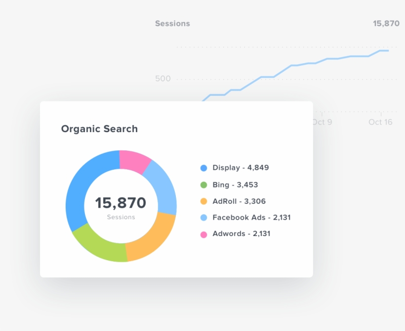 Organic Search Pie Chart In Google Analytics Dashboard - Circle, transparent png
