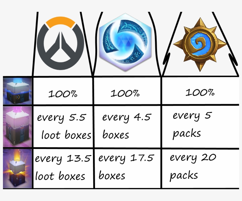 All The Chances Of Loot For Blizzard Games [heroes - Blizzard Entertainment, transparent png