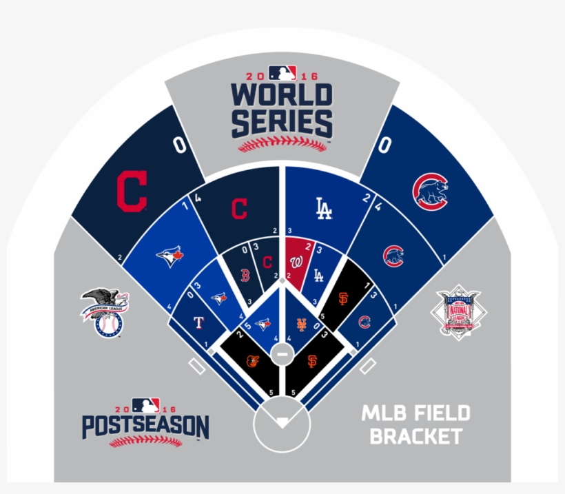 Cleveland Indians - 2005 Mlb World Series Bracket, transparent png