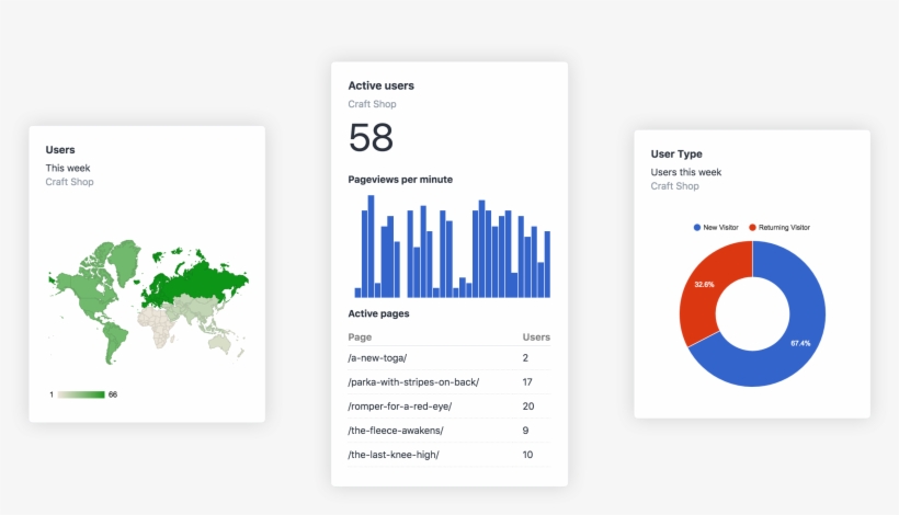 Analytics Plugin Connects To Google Analytics And Displays - Understanding Gmdss: The Global Maritime Distress And, transparent png