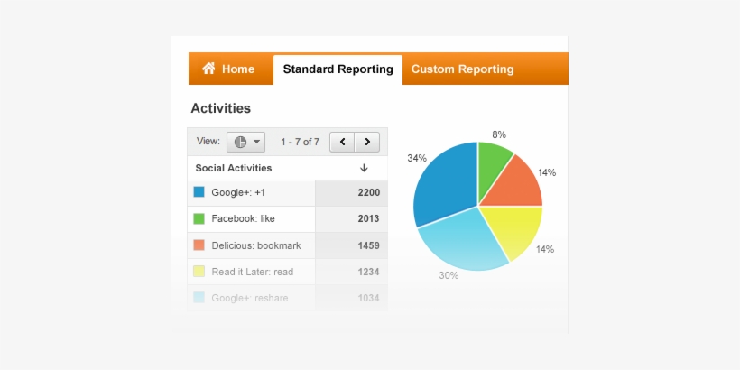 Social Reporting Inside Google Analytics - Google Analytics Social Media, transparent png