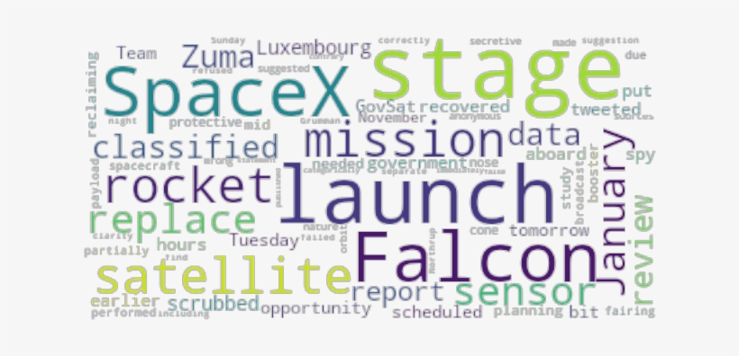 Article Analysis - Spanish Flag, transparent png