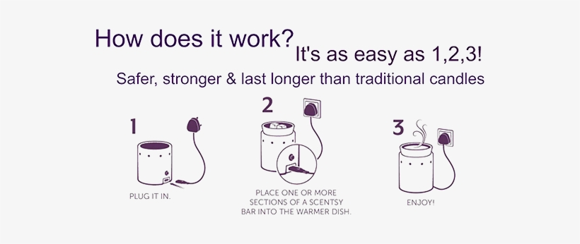 Welcome To Scentimental Candle Store - Scentsy Simple System, transparent png