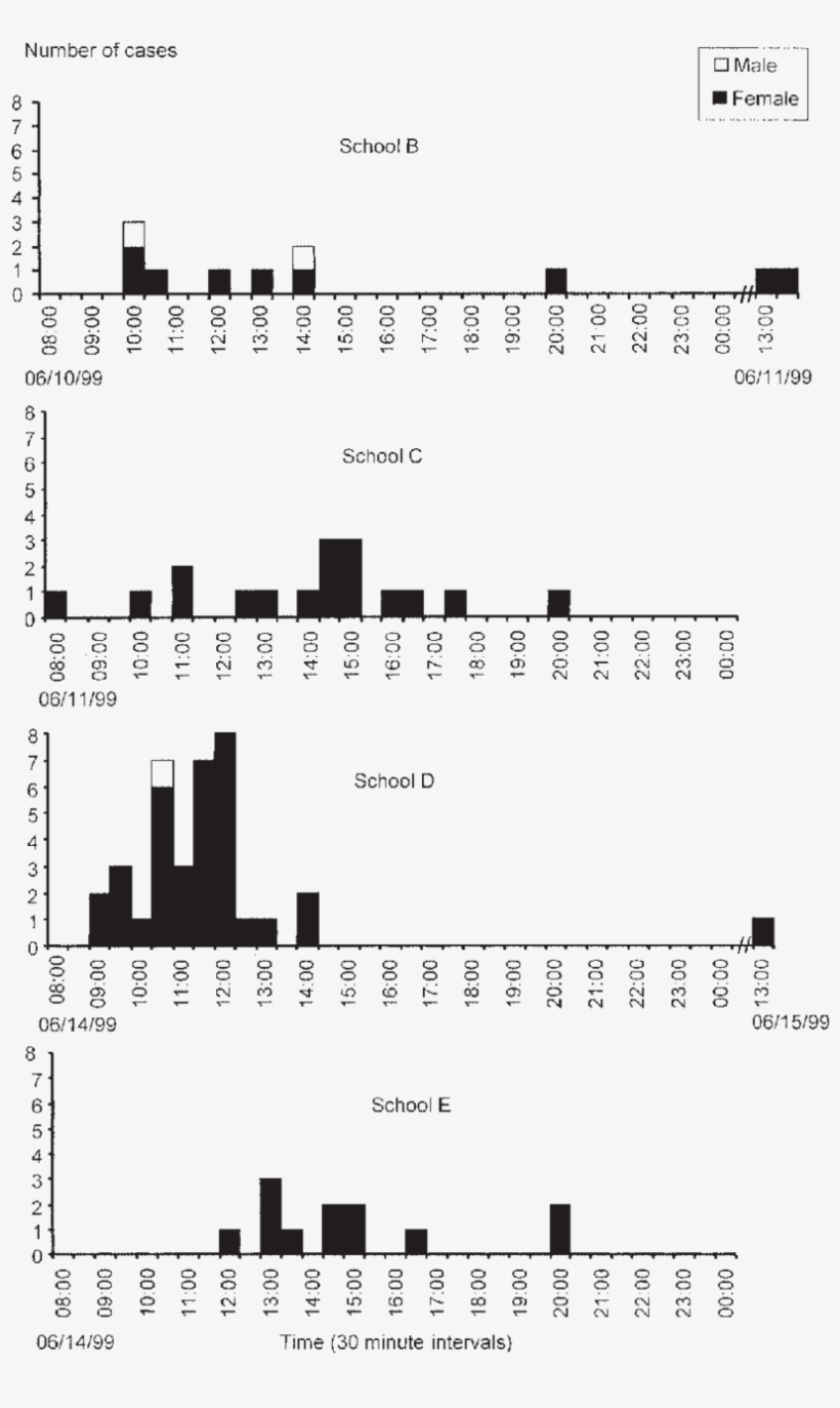 Number Of Cases Of Coca Cola Related Illness, By Gender - Diagram, transparent png