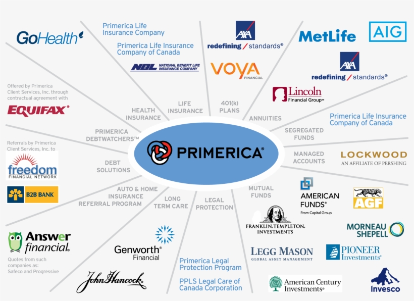Strategic Partners - Primerica Partners, transparent png