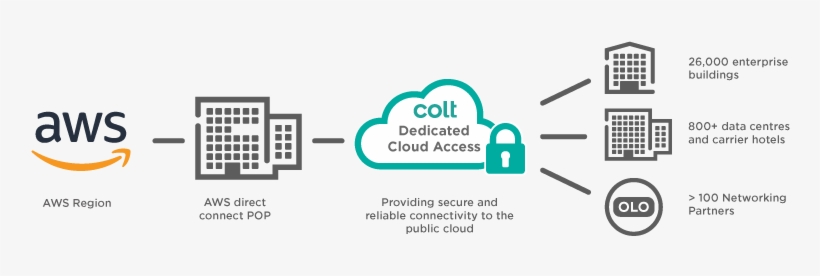 Exclusive Offer From Colt Featuring Aws - Google Cloud, transparent png