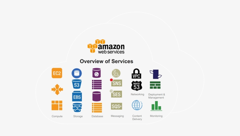 Amazon Aws, transparent png