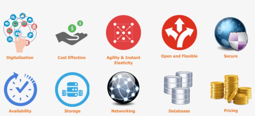 Ten Things Need To Know Prior To Using Amazon Web Services - Amazon Web Services, transparent png