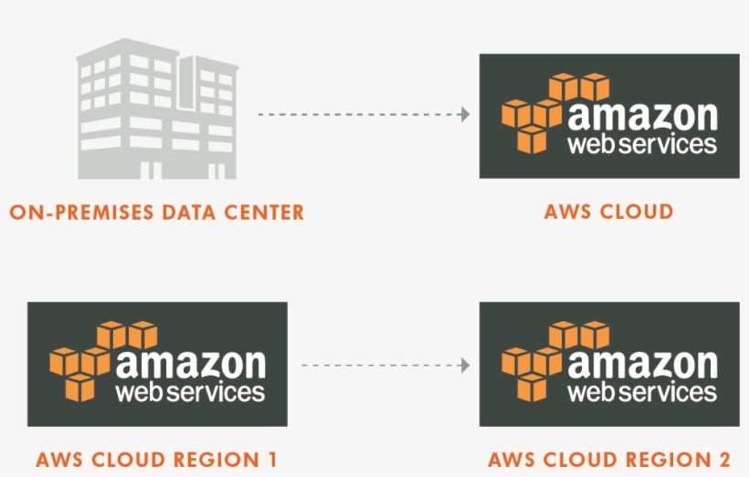 Actifio Sky For Aws - Aws Logo Data Management, transparent png