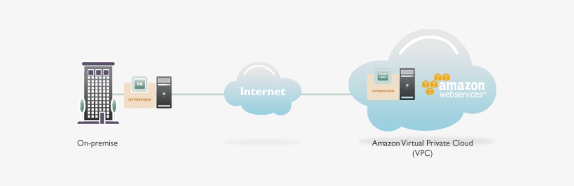 Silver Peak Amazon Web Services - Silverpeak Edgeconnect Aws, transparent png
