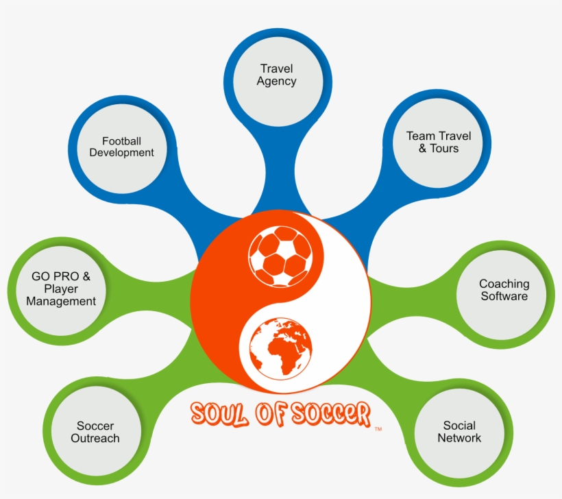 With Its Corporate Office In Colorado, Usa And Additional - Circle, transparent png