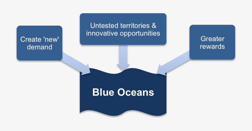 Creating New Demand - Demand, transparent png