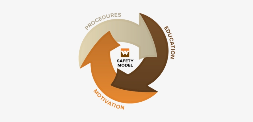 For White Construction, Safety Is Our Number One Priority - Safety, transparent png
