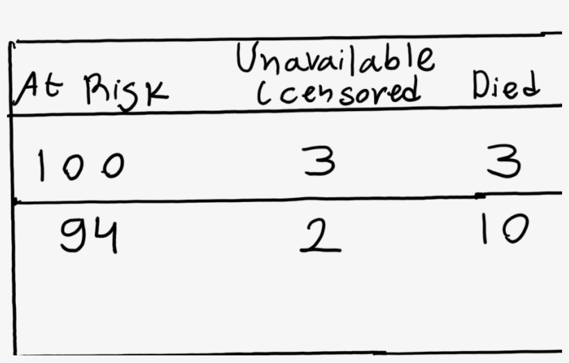 Number, transparent png