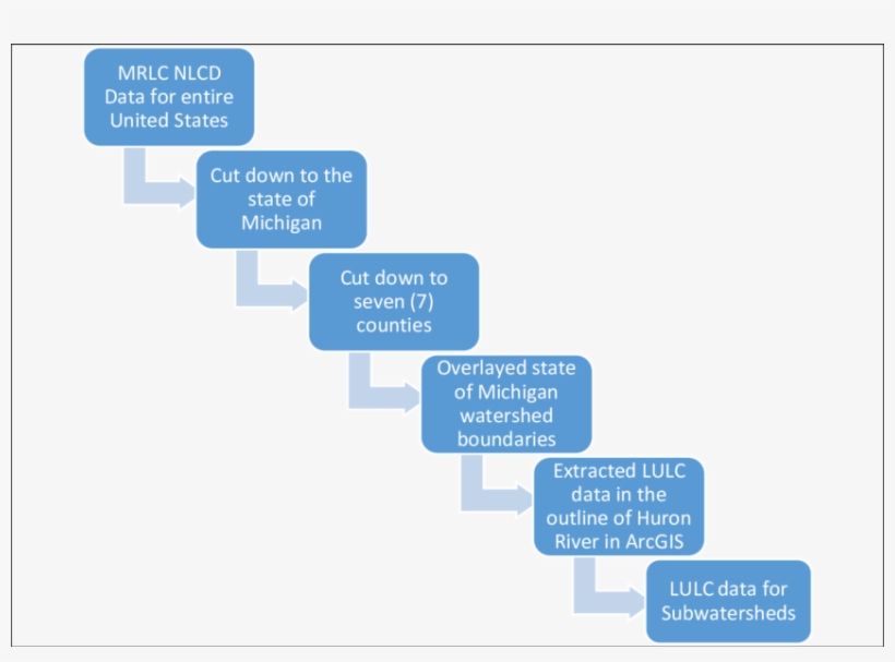 Breakdown Of Land Use Land Cover Data For Study Area - Collaboration Tool, transparent png