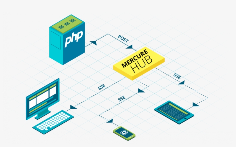 Speed Up Your Apps And Dispatch Real Time Updates - Diagram, transparent png
