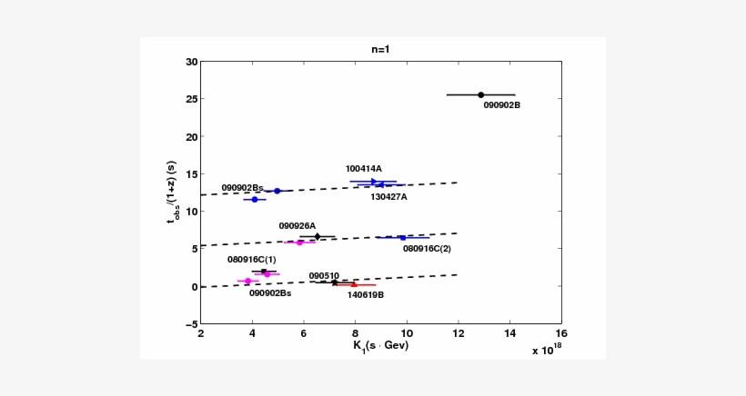 Show More Plots - Diagram, transparent png