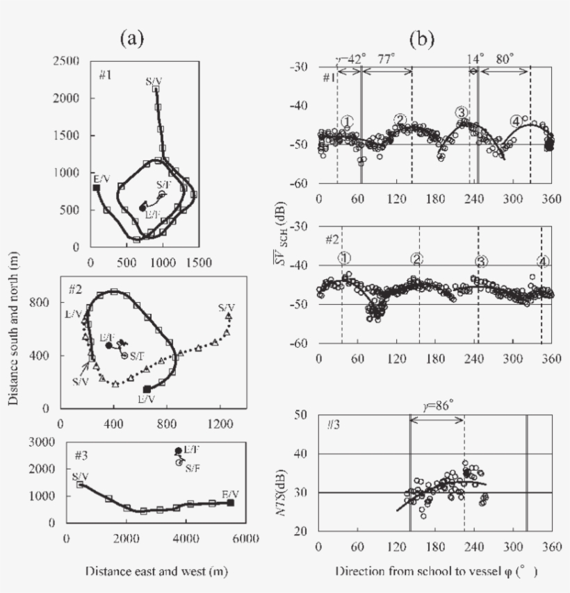 Positions Of The Vessel And The Fish School () (left - Diagram, transparent png