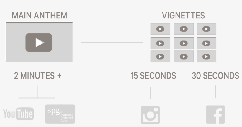 Keylesskey Diagram - Youtube, transparent png