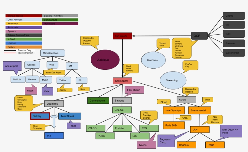 Orga Power S - Diagram, transparent png