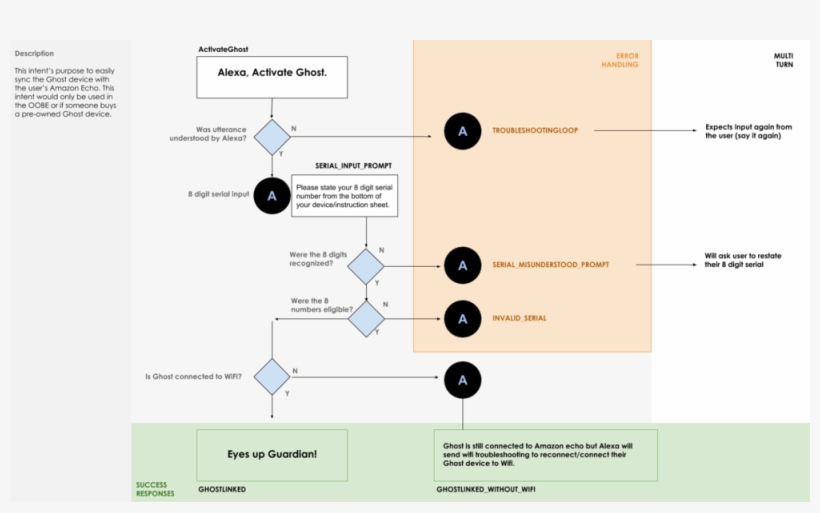 Oobe - Portable Network Graphics, transparent png
