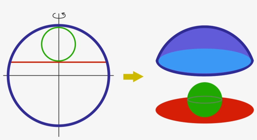 A Small Green Circle Is Inscribed Within The Section - Circle, transparent png