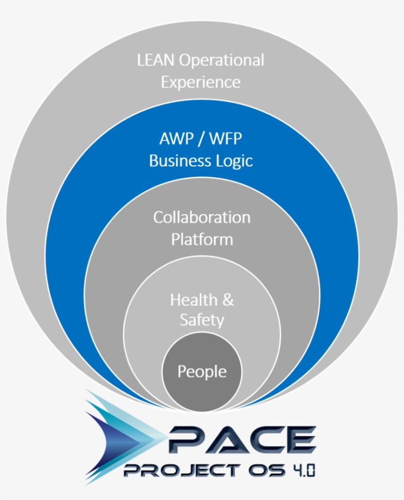 Subject Matter Of Awp Pertaining To The Discipline - Eye Shadow, transparent png
