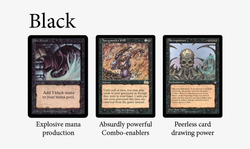 Colour Profiles, Black - Magic The Gathering Necropotence - Ice Age, transparent png